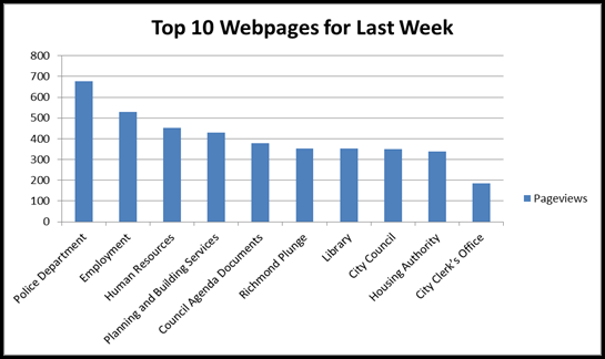 Top Ten Web